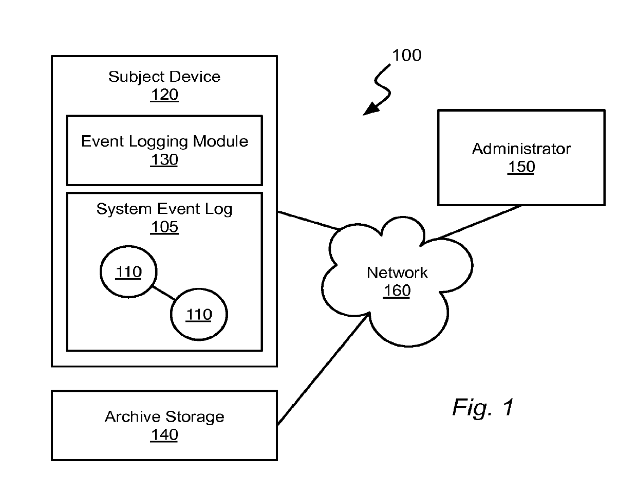 Automatic correlation of dynamic system events within computing devices