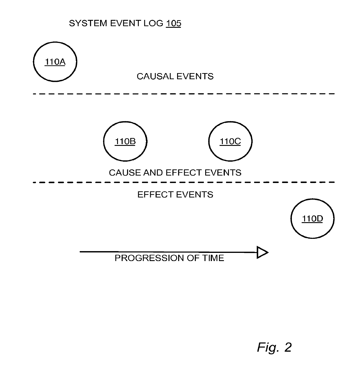 Automatic correlation of dynamic system events within computing devices