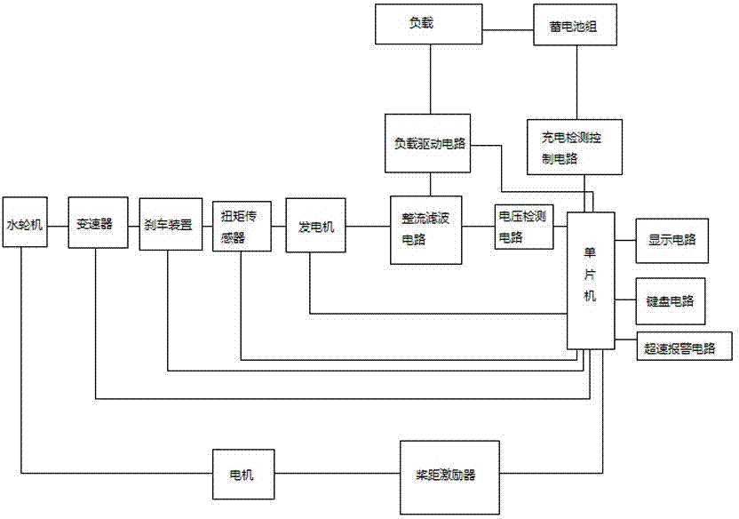 Seawater tidal current power generation system