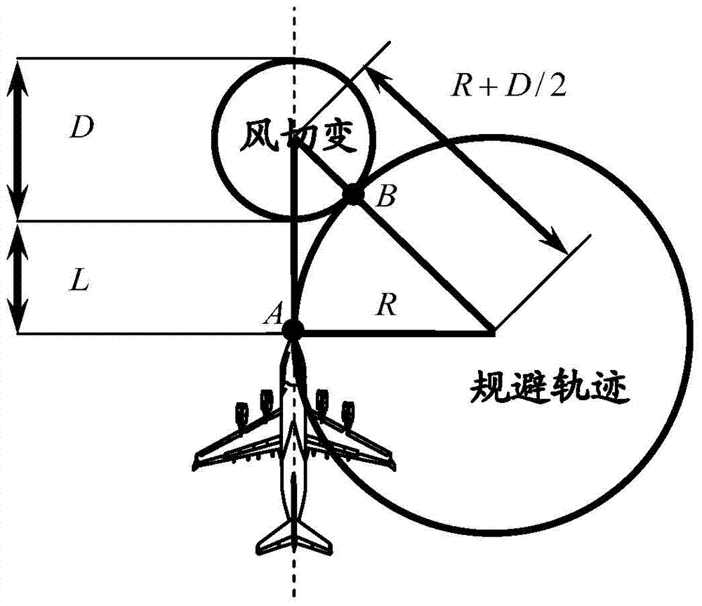 Method for determining airplane critical circumvention parameters in low-altitude wind shear