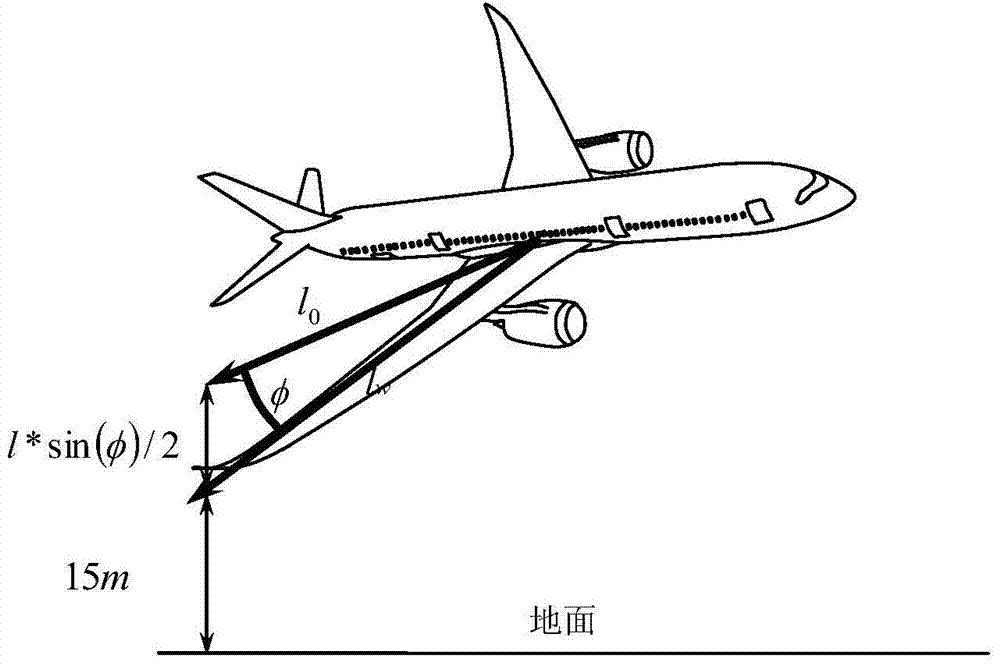 Method for determining airplane critical circumvention parameters in low-altitude wind shear