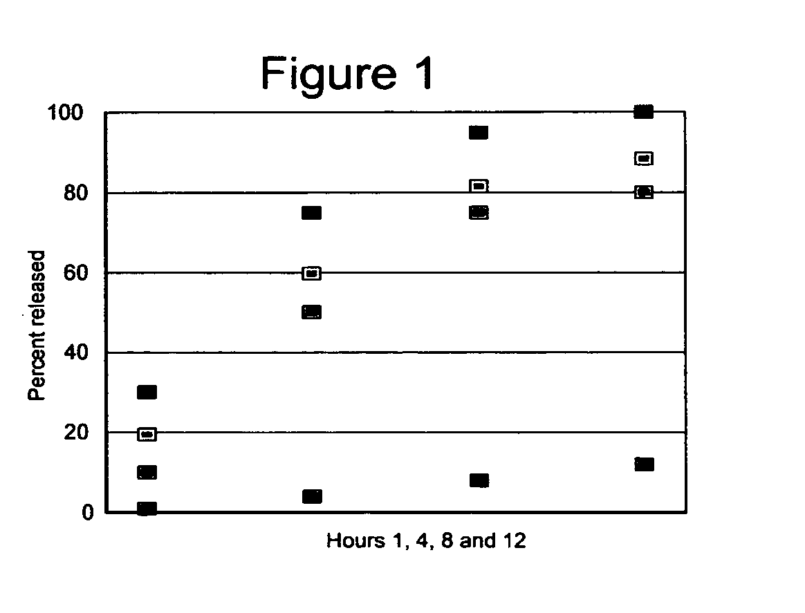 Compositions and methods for timed release of a water-soluble nutritional supplement, methylsulfonylmethane