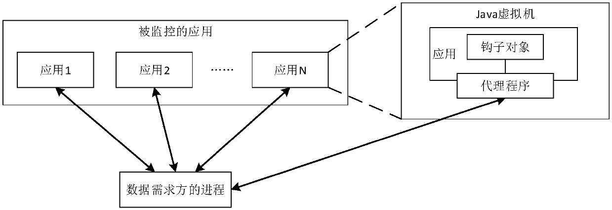 Data acquisition method and device