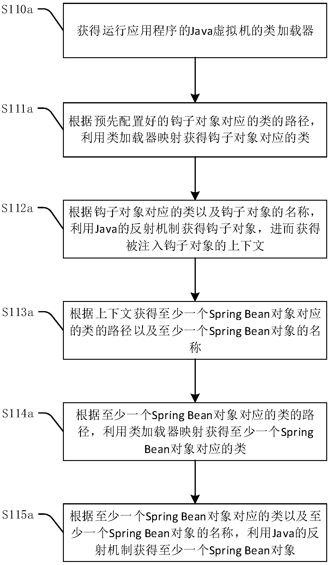 Data acquisition method and device