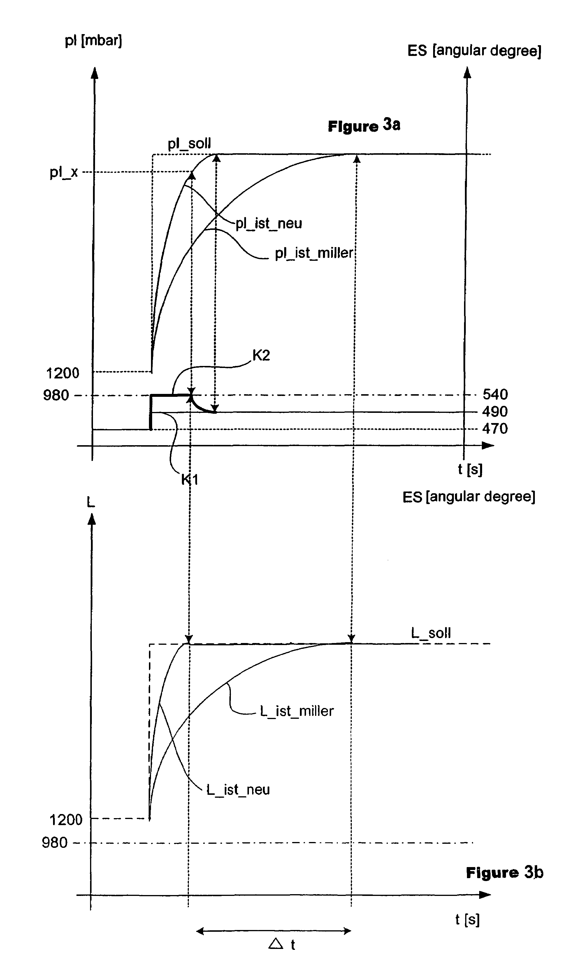 Method for operation of an internal combustion engine