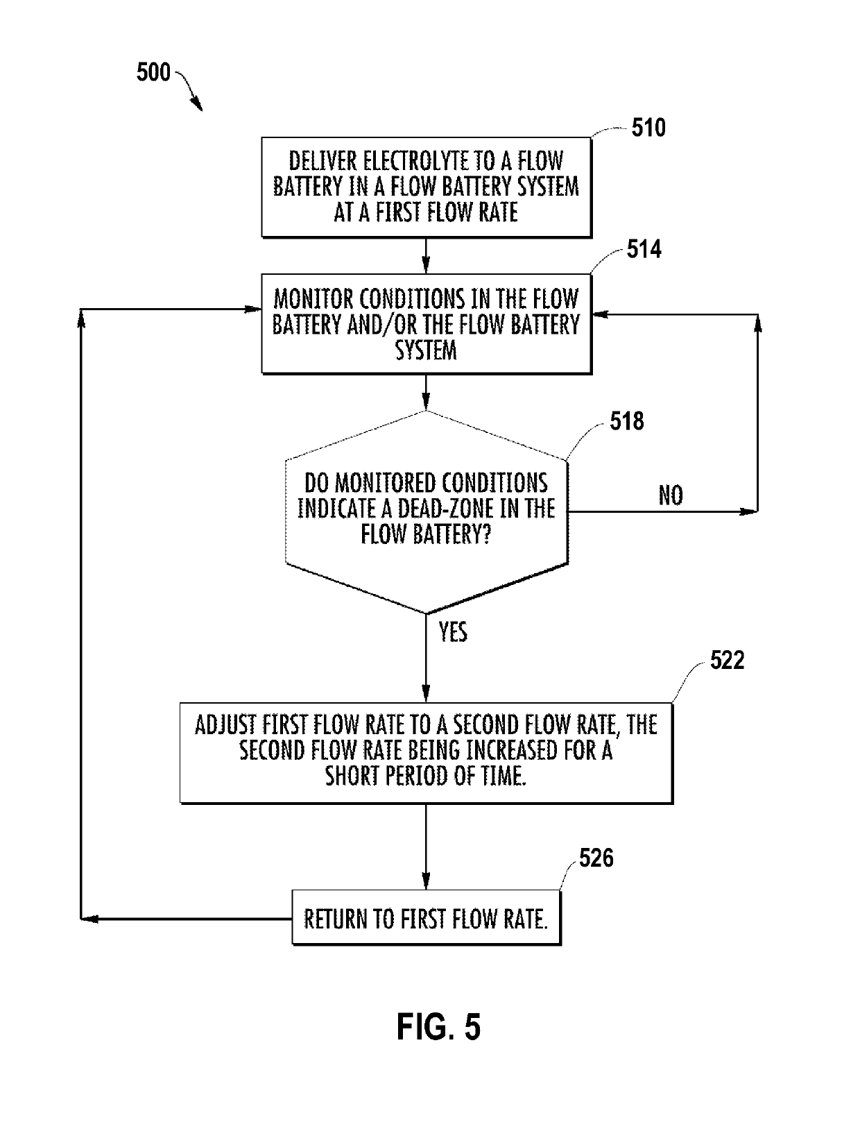 System and method for minimizing transport related performance losses in a flow battery system