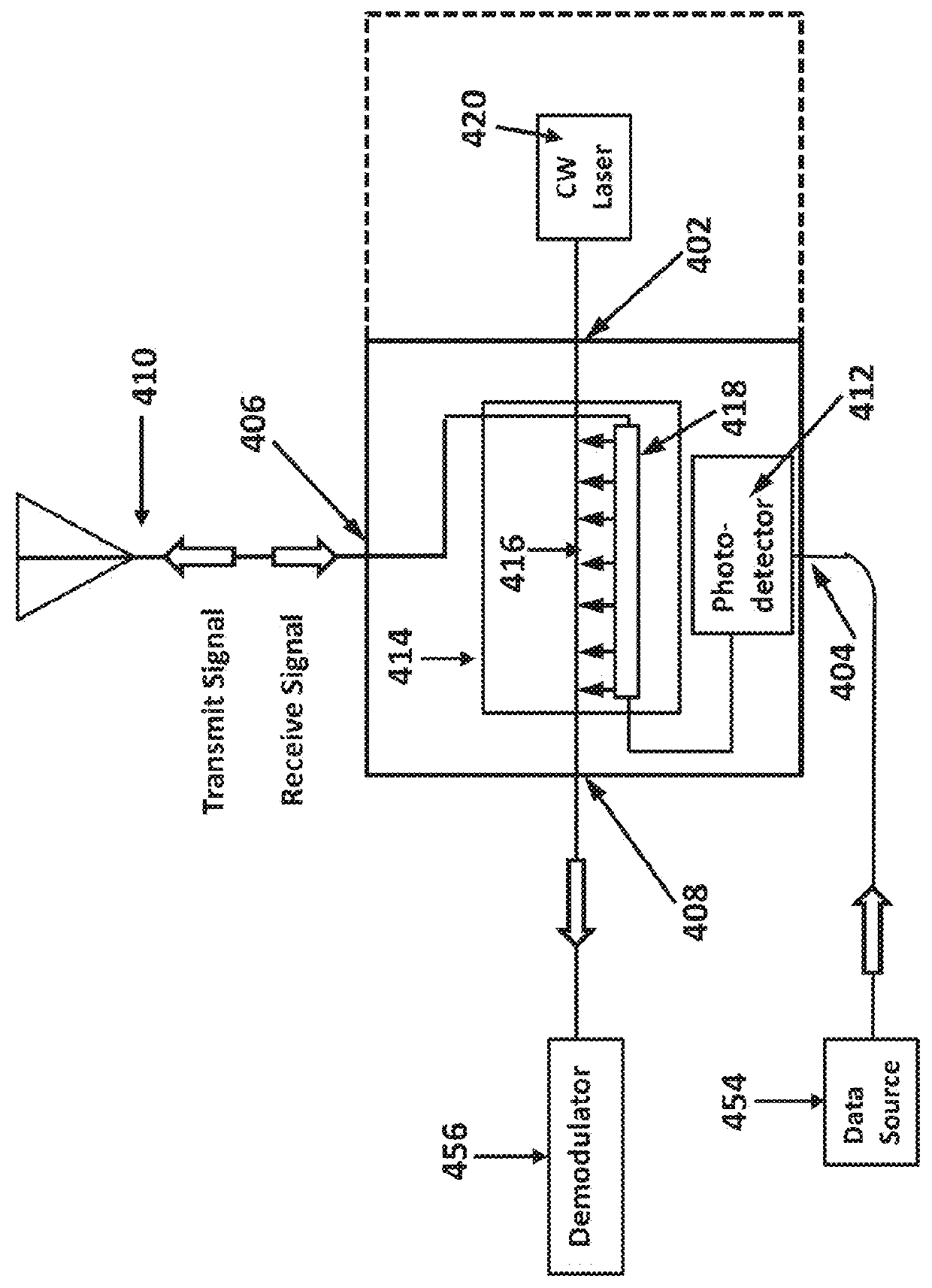 Tunable photonic RF circulator for simultaneous transmit and receive