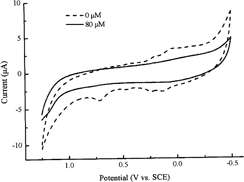 Method for preparing electrostatic spinning immobilized laccase electrode