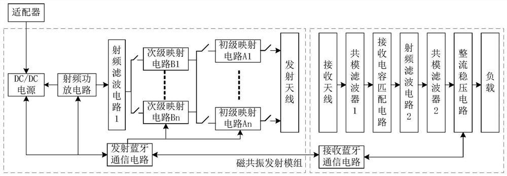 Magnetic resonance wireless charging system for suppressing system radiation and stray