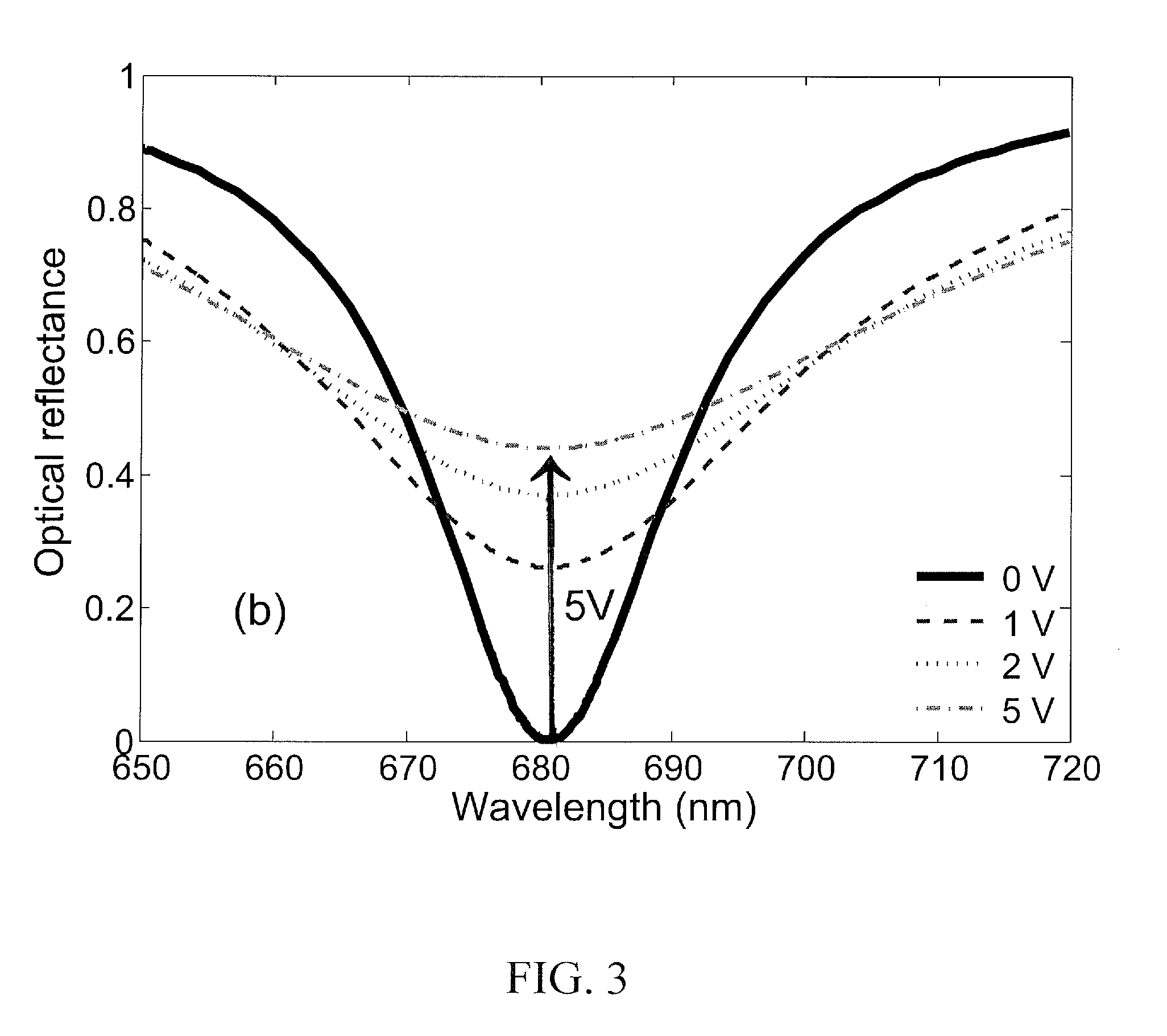 Surface plasmon optical modulator