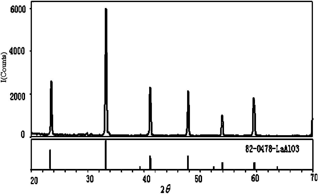 Method for preparing lanthanum aluminate powder efficiently