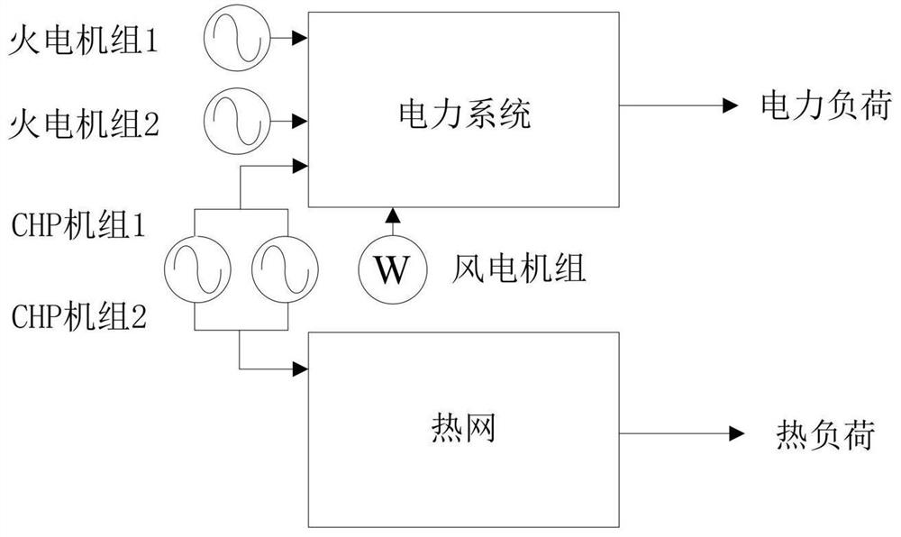 Electric heating rolling dispatch method and system considering source-load side response under carbon trading mechanism