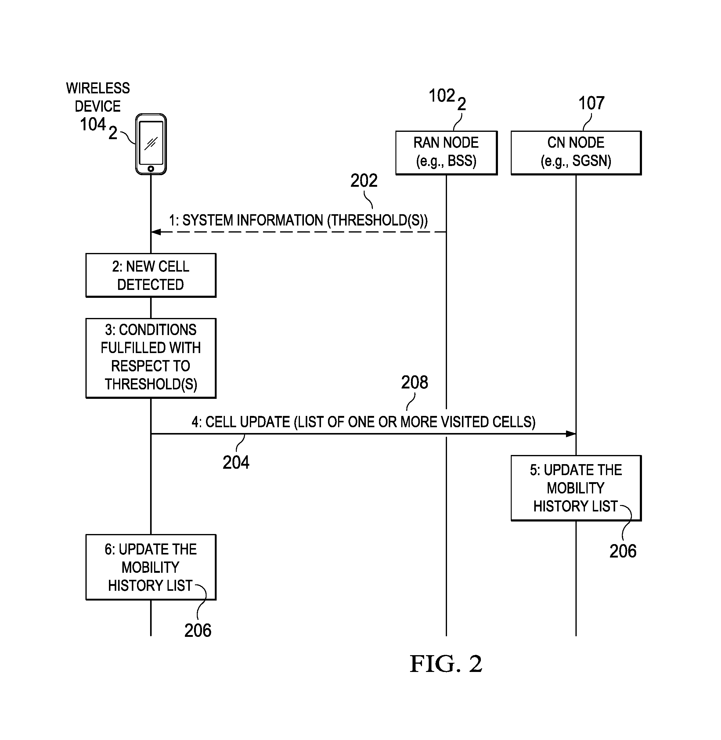 Wireless device determination that conditions are fullfilled prior to utilizing mobility history list