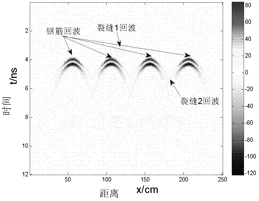 Method for detecting and identifying road surface disaster target under interference of reinforcement high-reflection echo