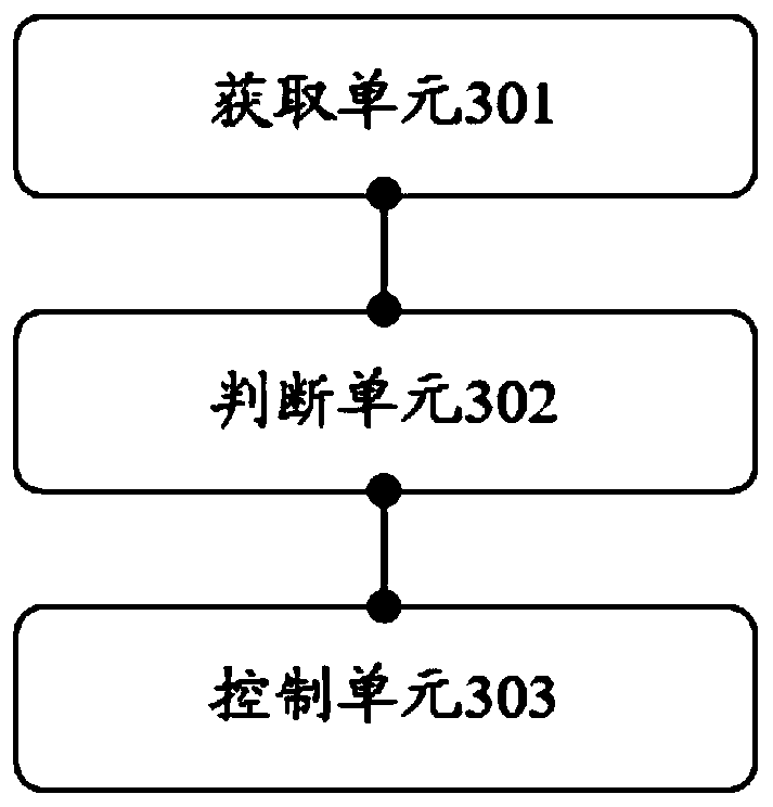 Fire extinguishing steam control method, apparatus and device of medium speed mill and storage medium