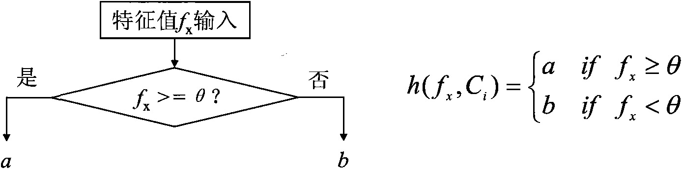 Detection device and method for multi-class targets