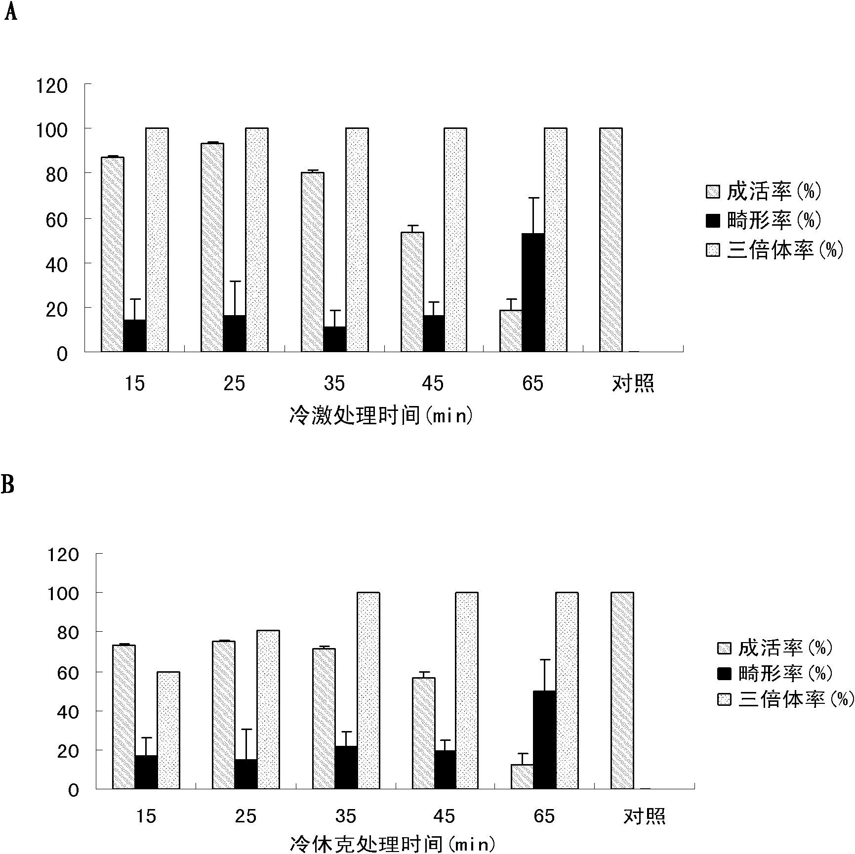 Flounder triploid batch producing method