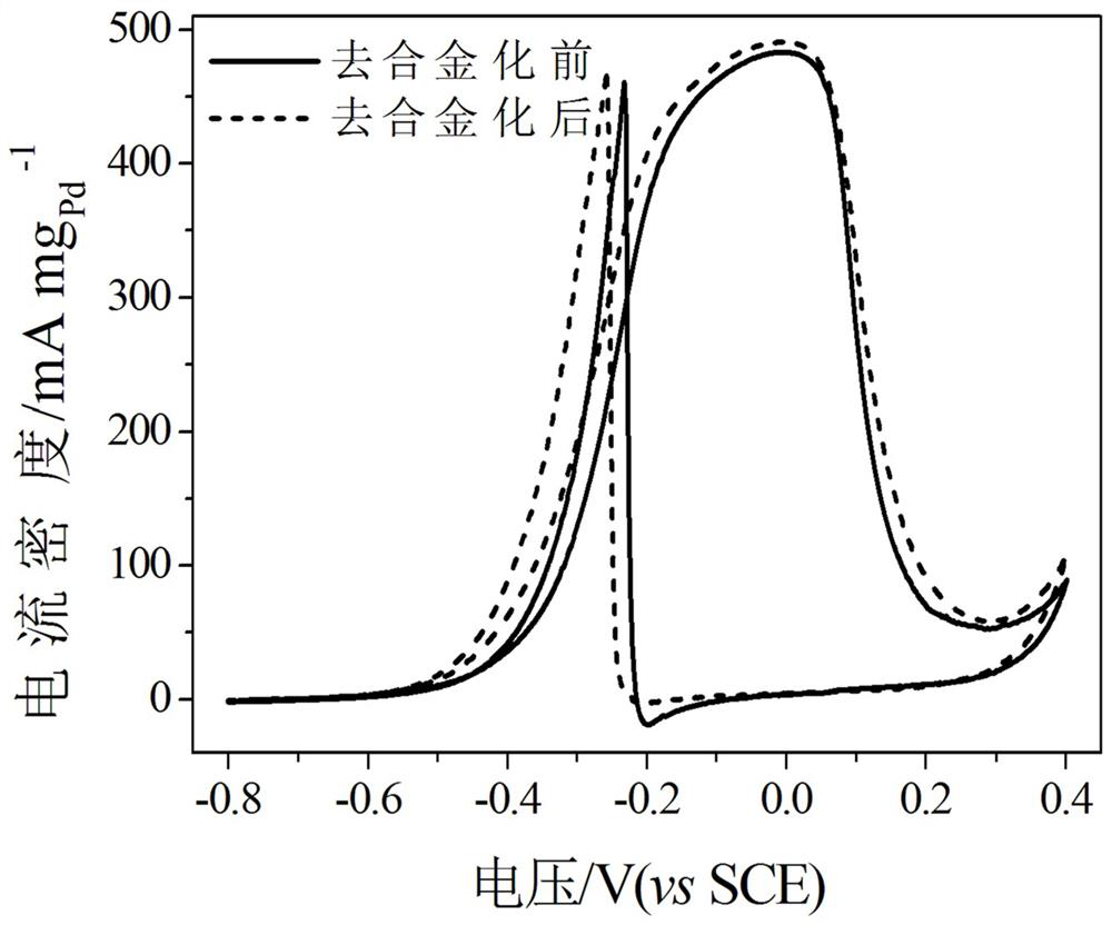 Preparation method of electrochemically dealloyed pdcu catalyst for fuel cell