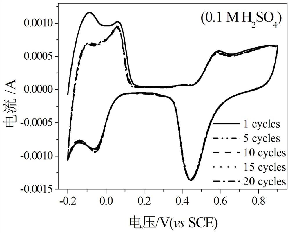 Preparation method of electrochemically dealloyed pdcu catalyst for fuel cell