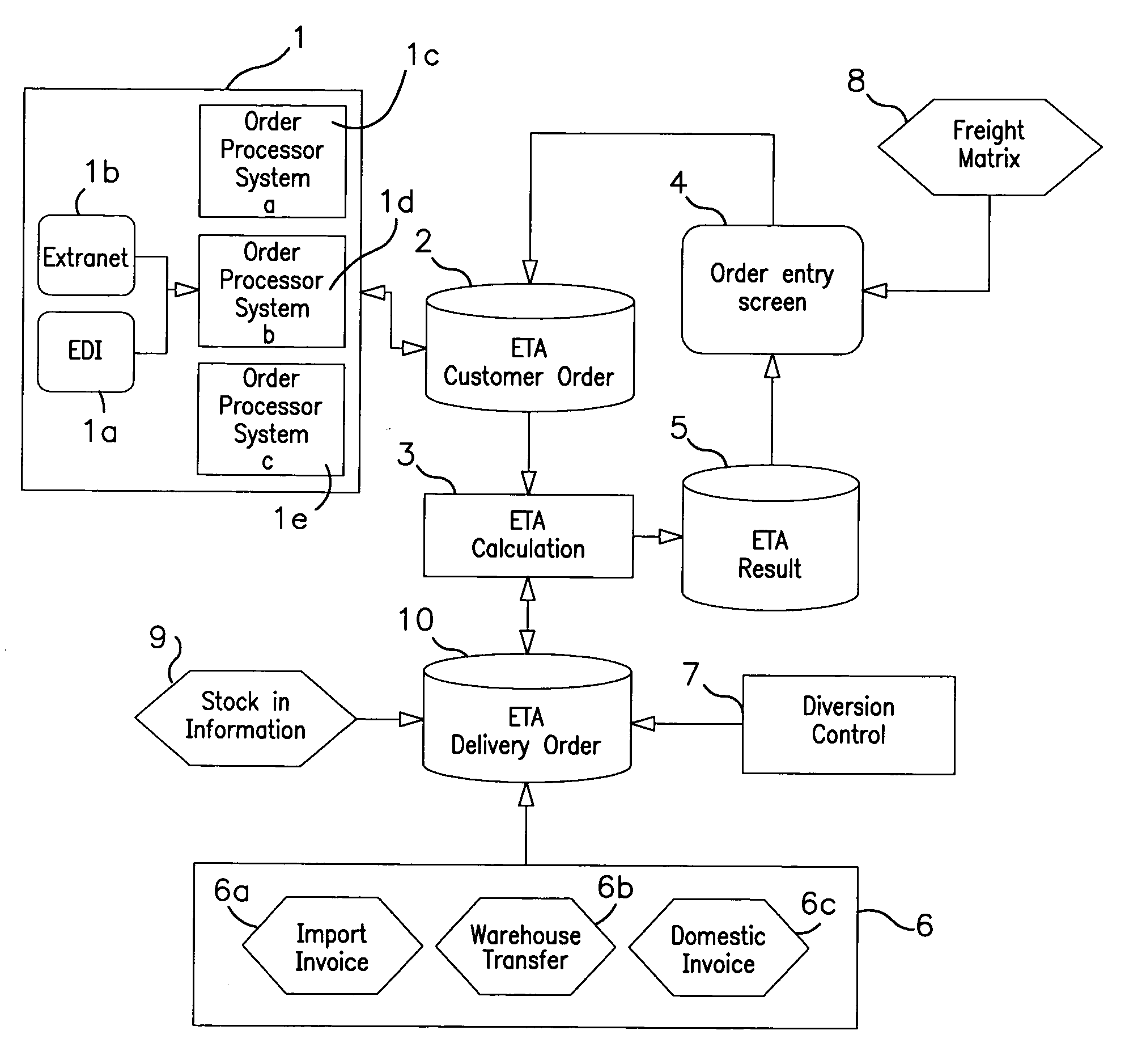 Estimated time of arrival (ETA) systems and methods