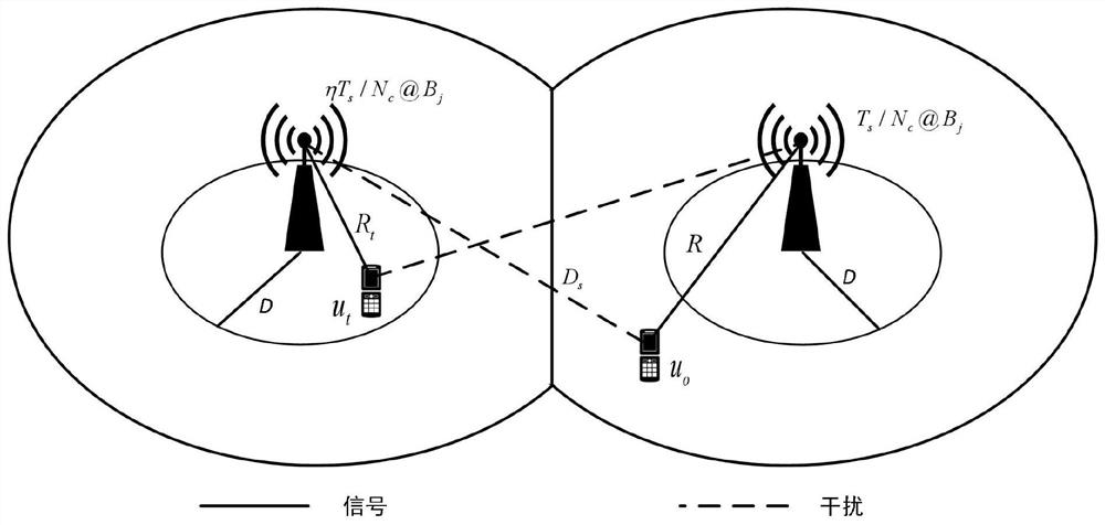 Distributed joint resource allocation method for coordinating 5G ultra-dense network interference