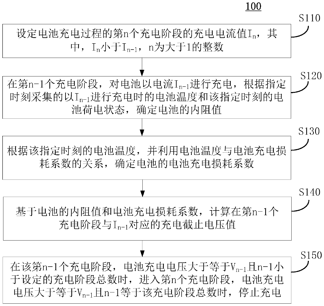 Battery charging method, device, device and storage medium