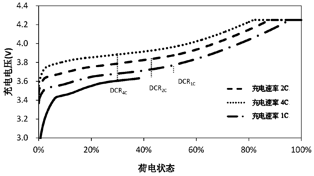 Battery charging method, device, device and storage medium