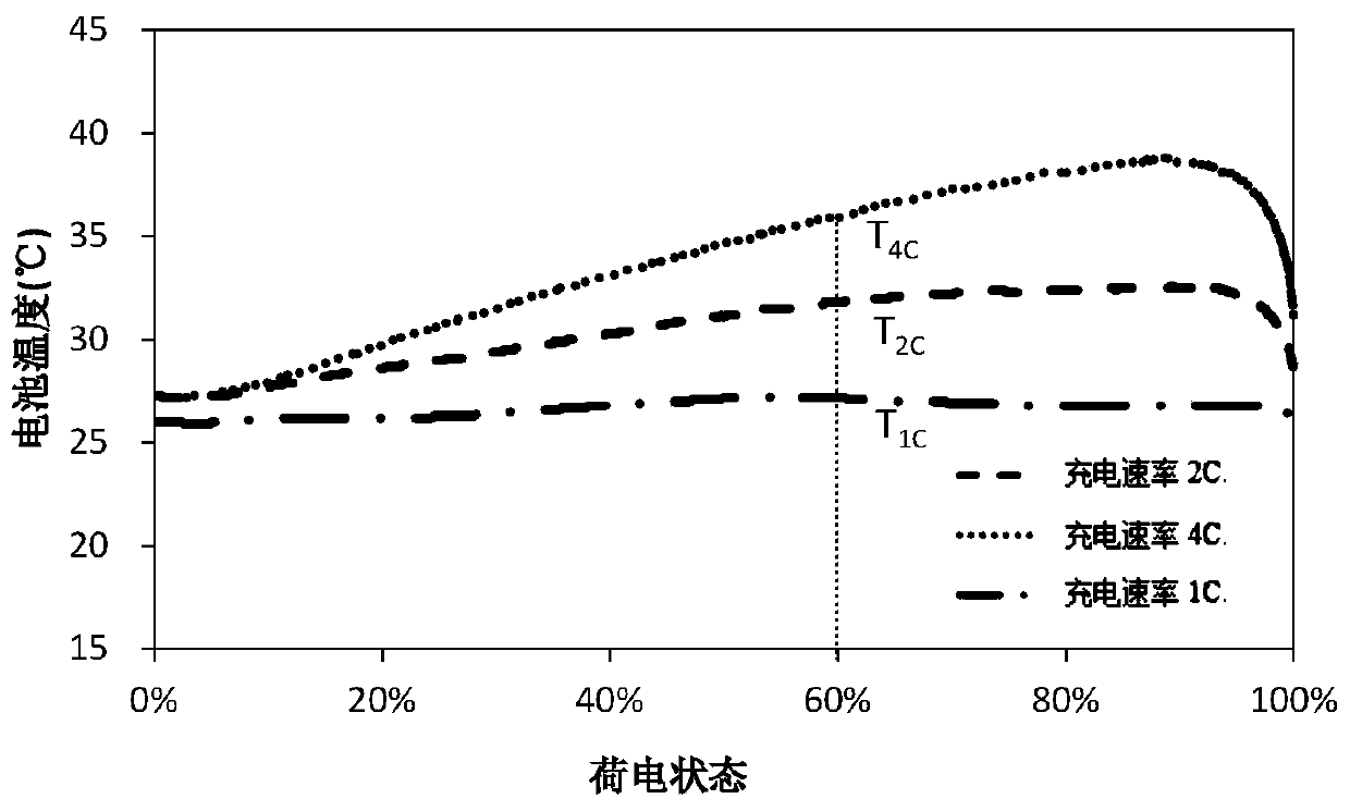 Battery charging method, device, device and storage medium