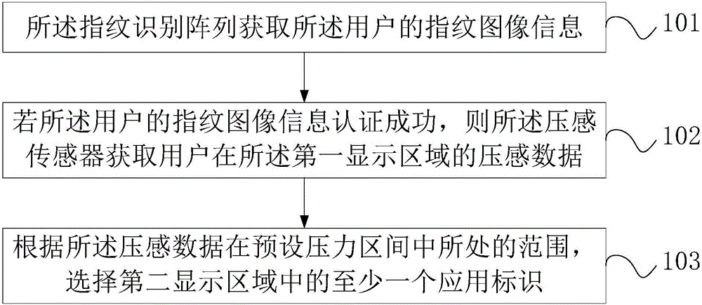 Interaction method and user device