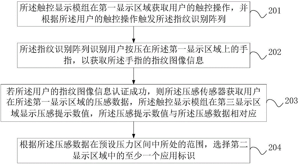 Interaction method and user device