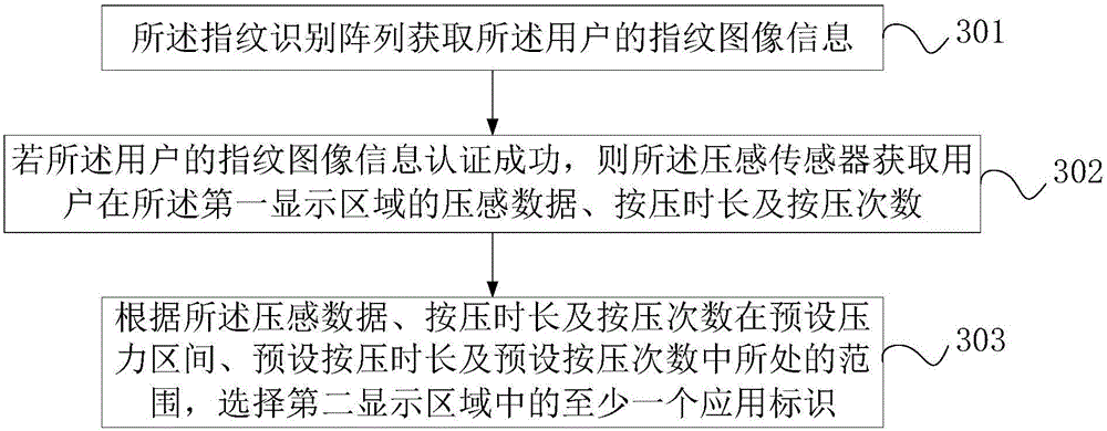 Interaction method and user device