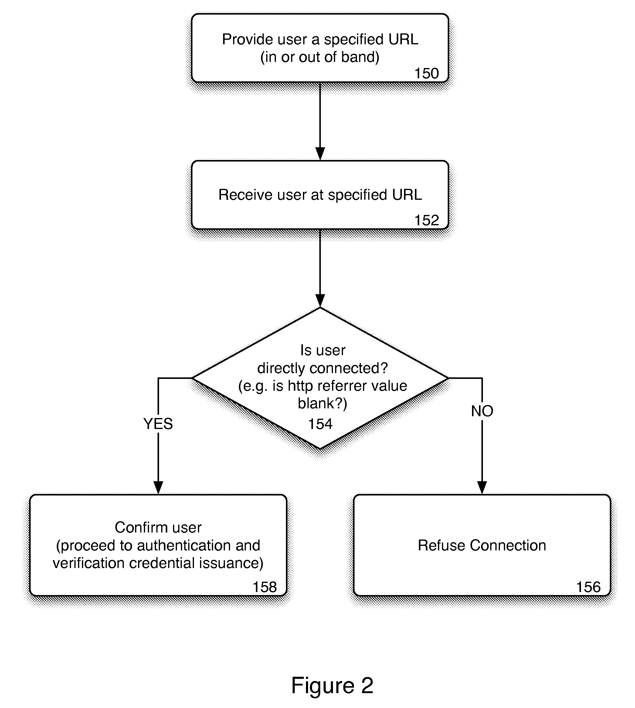 Method and system for trusted client bootstrapping