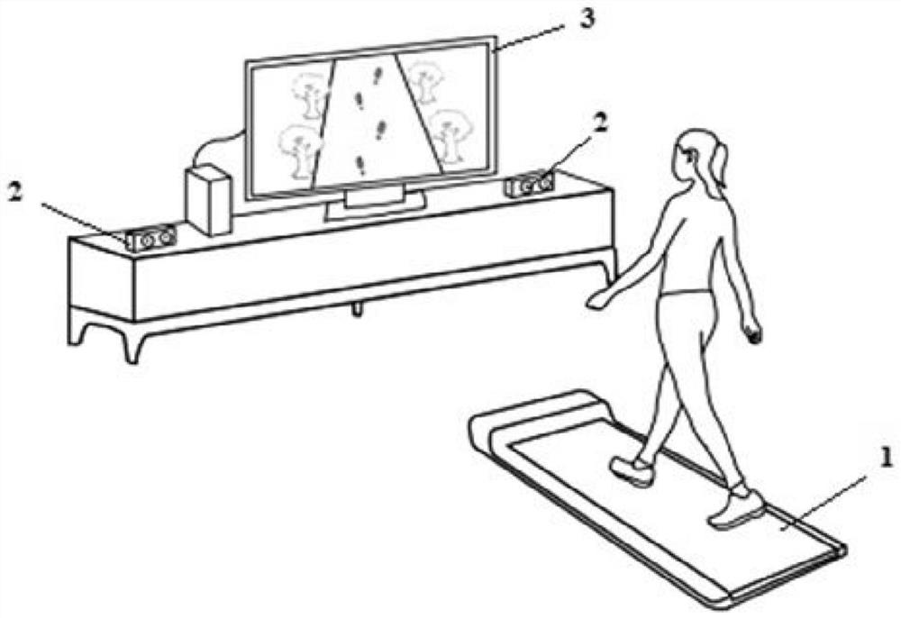 Gait rehabilitation training system and training method based on rhythmic visual and auditory stimulation