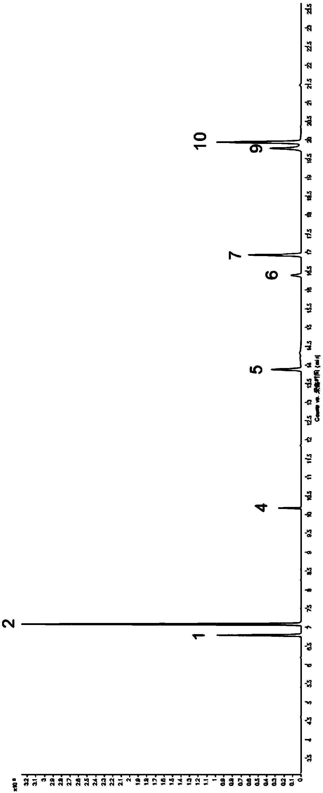 Measuring method for GCMS fingerprint spectrum of Xingnaojing injection and standard fingerprint spectrum thereof