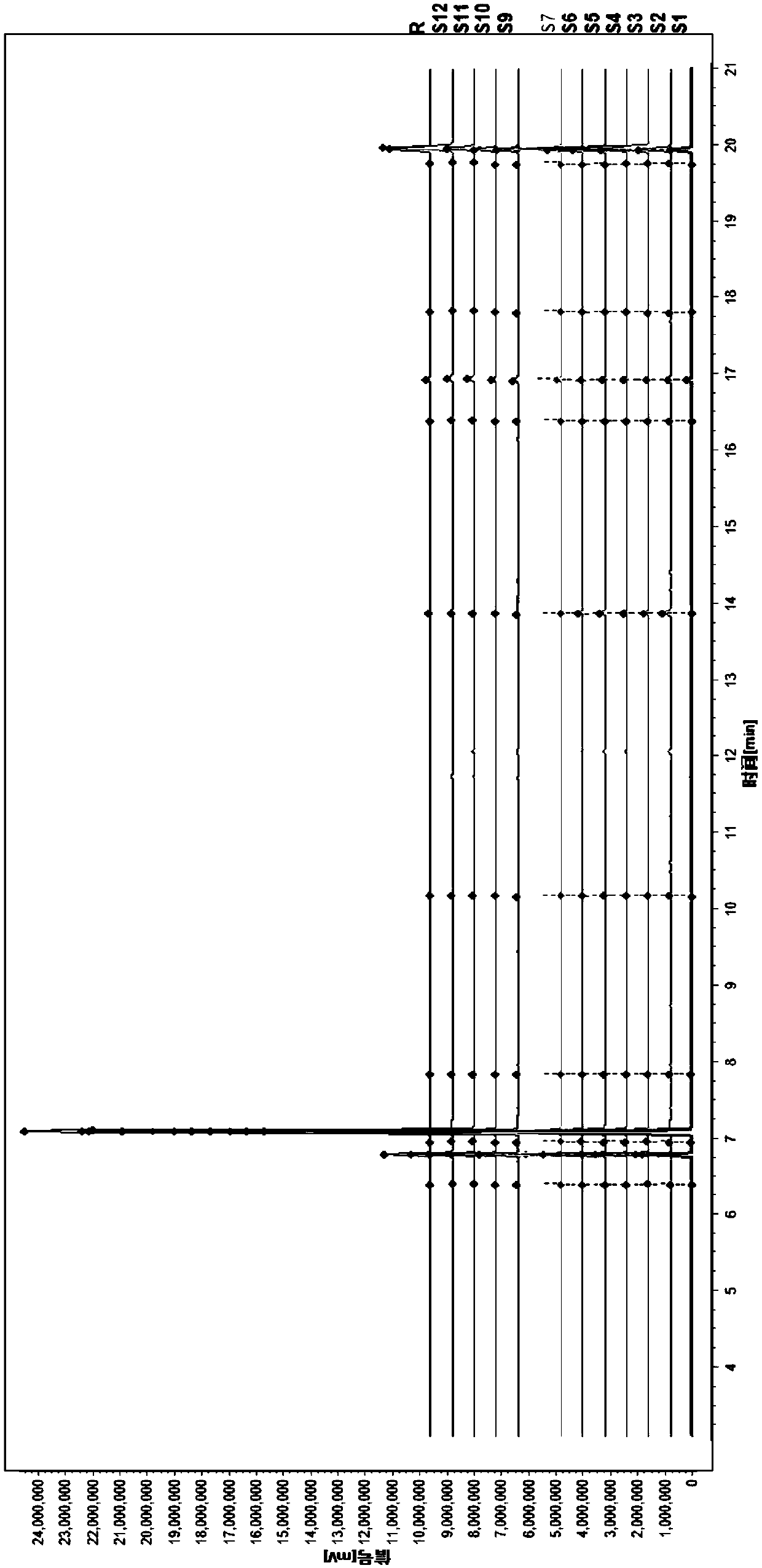 Measuring method for GCMS fingerprint spectrum of Xingnaojing injection and standard fingerprint spectrum thereof