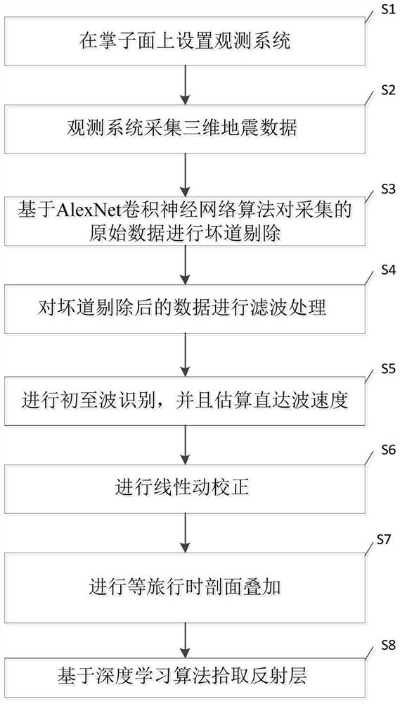 Tunnel advanced geological prediction method, computer-readable storage medium