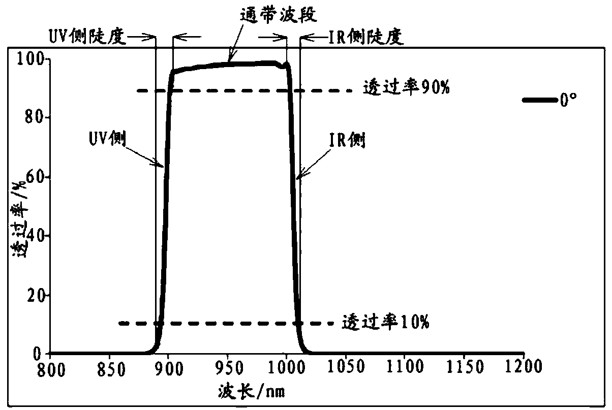 Near-infrared narrow-band filter piece and infrared imaging system