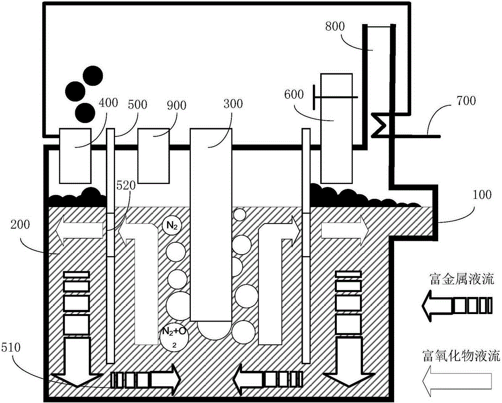 Gasifier and method for conducting gasification treatment on carbon-bearing raw materials