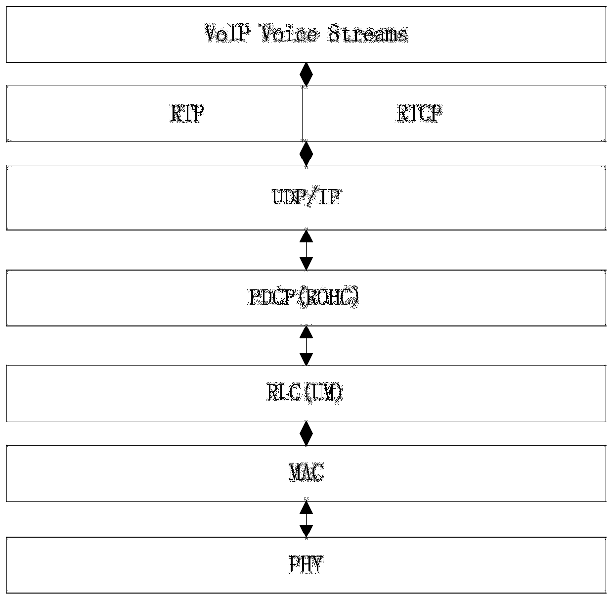 Voice packet loss processing method and device
