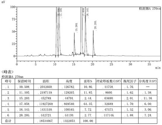 Purification method of loratadine key intermediate