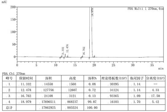 Purification method of loratadine key intermediate