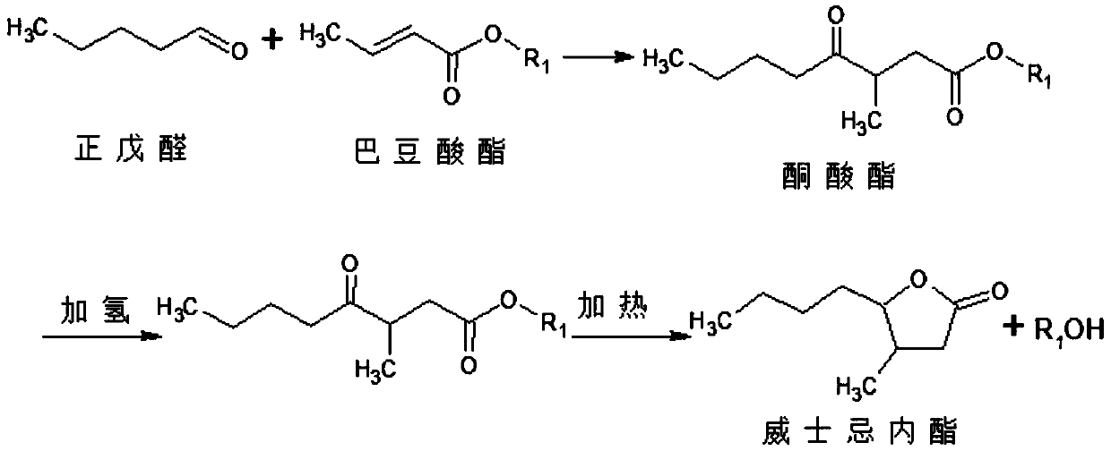 Synthesis process of whisky lactone