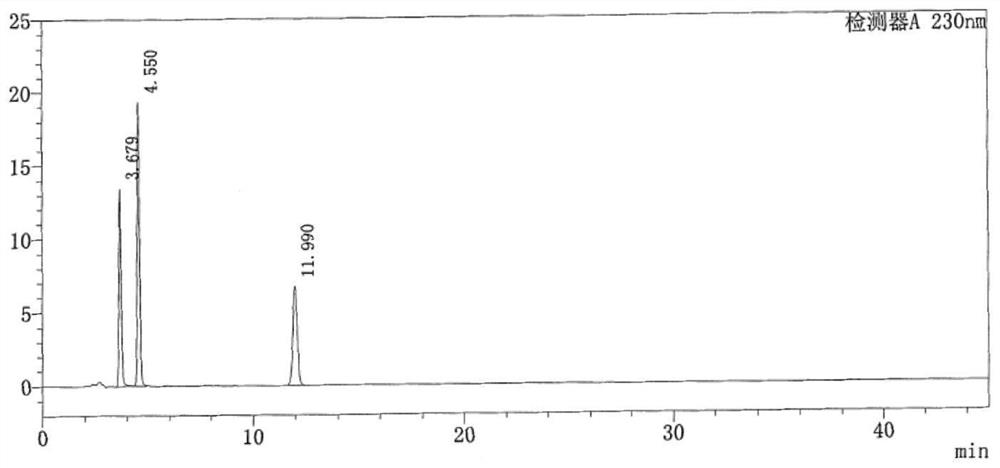HPLC detection method for degradation impurities in lidocaine hydrochloride and preparation thereof