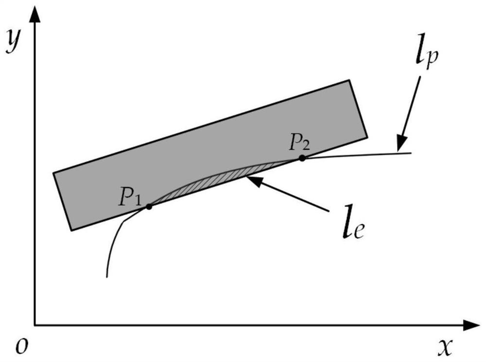 Steel rail grinding profile rapid prediction method based on interval segmentation