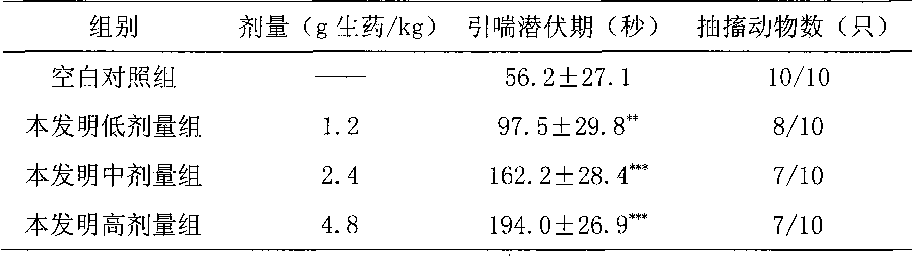 Use of pharmaceutical composition in preparing medicament for preventing and treating allergic diseases