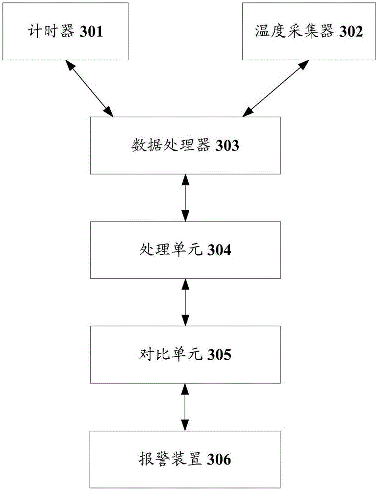 Fault detection method and device of heat storing body