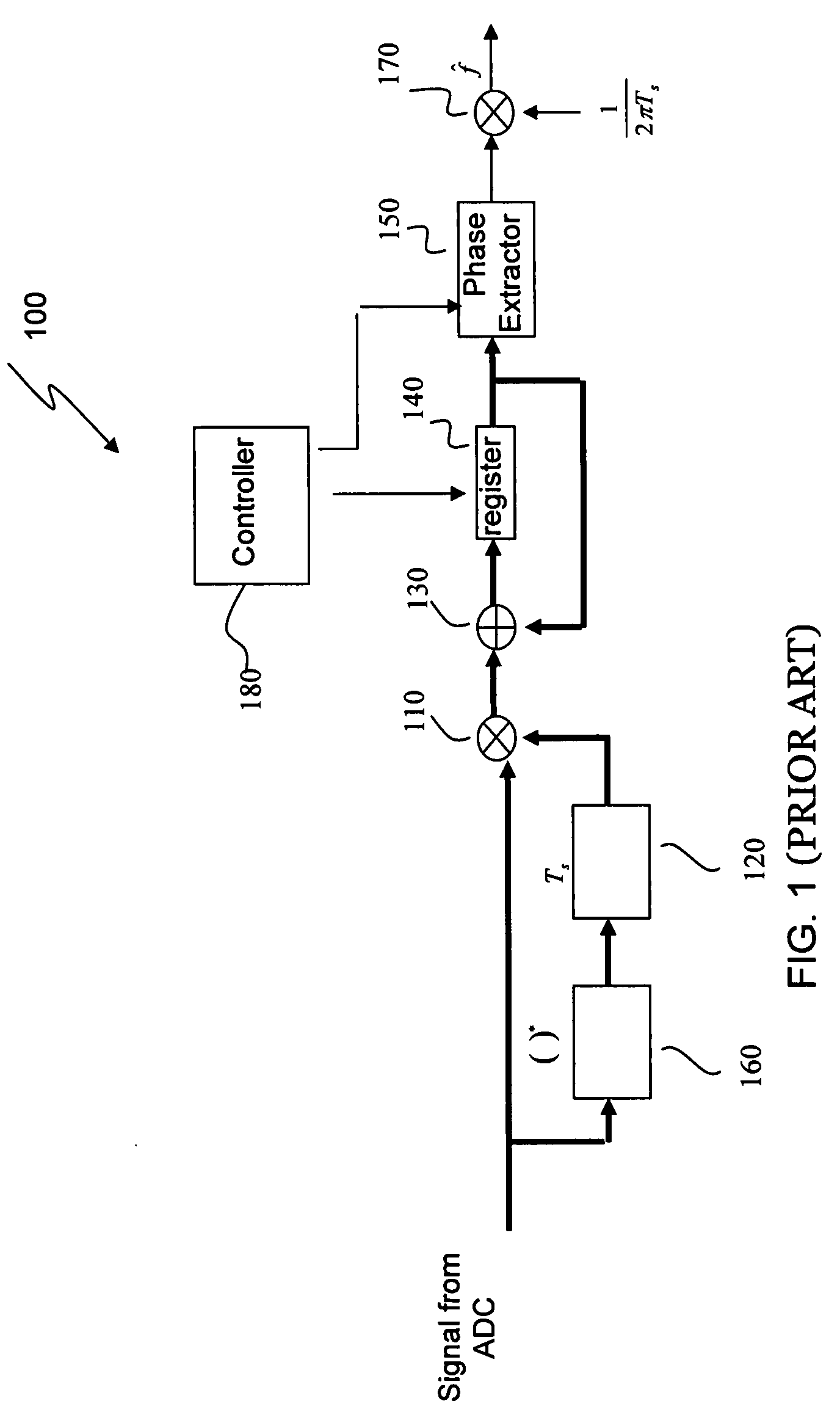 Apparatus and method for frequency estimation in the presence of narrowband gaussian noise