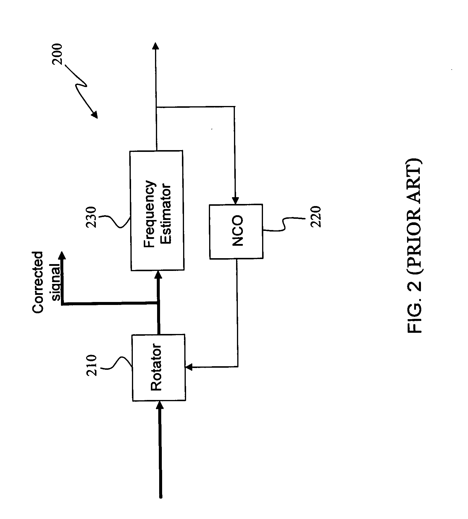 Apparatus and method for frequency estimation in the presence of narrowband gaussian noise