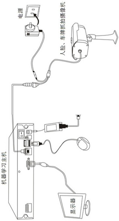 A method for identifying permanent residents and vehicles without preset information