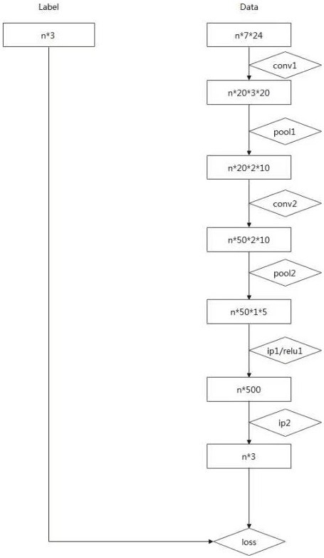 A method for identifying permanent residents and vehicles without preset information